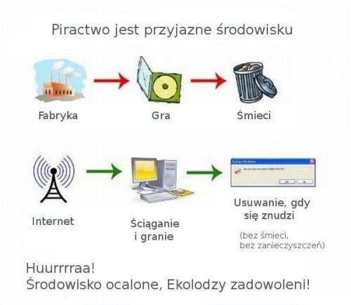 ekologiczne